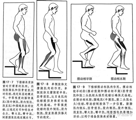 下樓梯方法